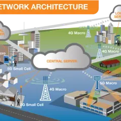 Jak działa internet mobilny? Proste wyjaśnienie technologii 4G i 5G oraz transmisji danych