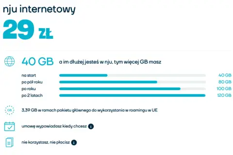 Jaki internet mobilny na kartę wybrać? Porównanie ofert i najlepsze opcje