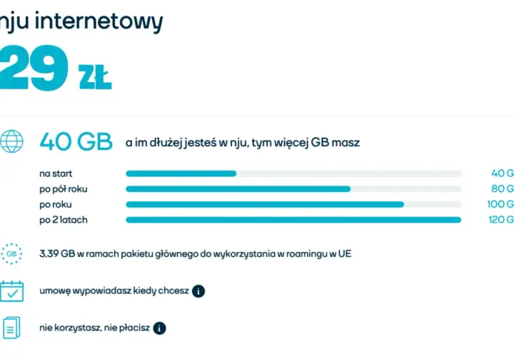 Jaki internet mobilny na kartę wybrać? Porównanie ofert i najlepsze opcje