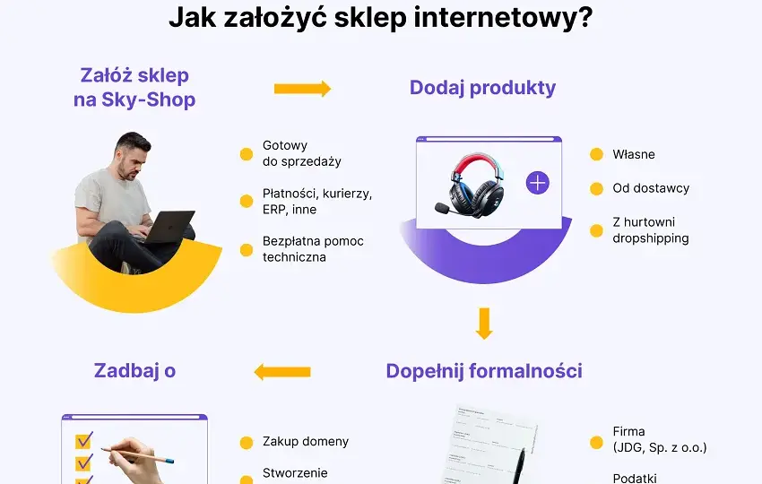 Jak założyć sklep na WordPress bez błędów – prosty przewodnik dla początkujących