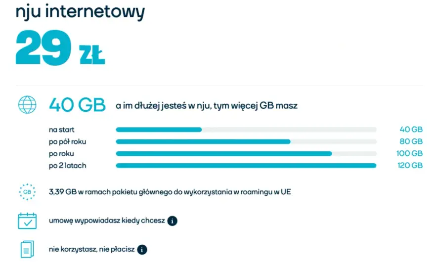 Jaki internet mobilny na kartę wybrać? Porównanie ofert i najlepsze opcje